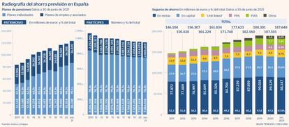 Pensiones