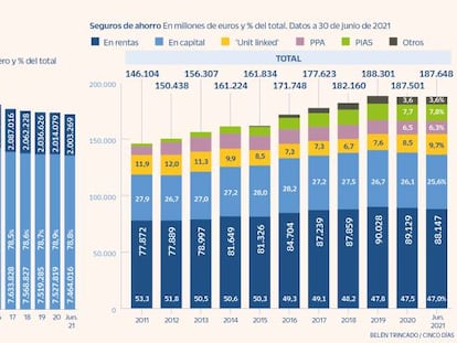 Planificar la jubilación tras la reforma en los planes de pensiones