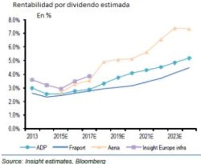 Informe de Insight Invesment