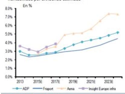 Informe de Insight Invesment