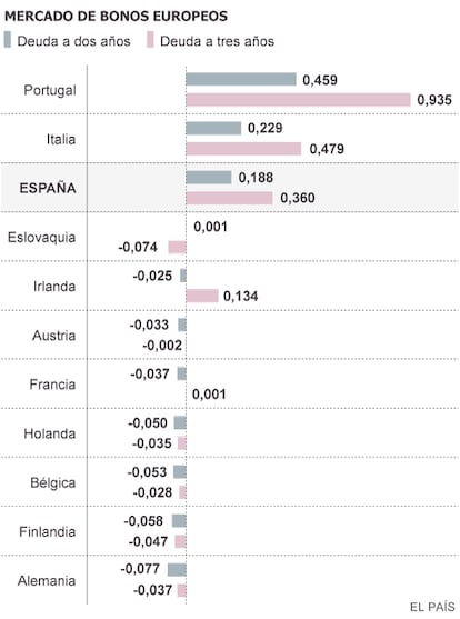 Fuente: Bloomberg