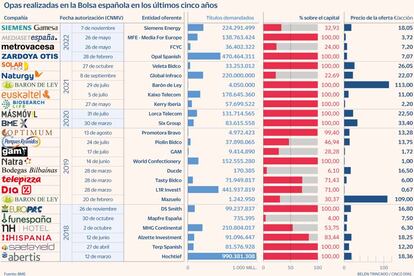 Opas desde 2018