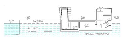 Sección transversal del museo, en la que se observa la presión oceánica sobre la planta inferior.