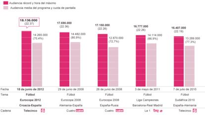 Fuente: Barlovento Comunicación.