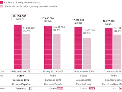 Fuente: Barlovento Comunicación.