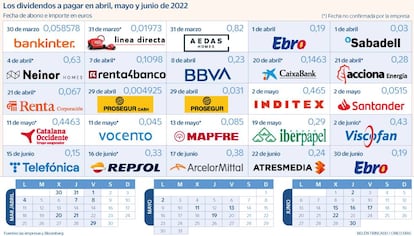 Dividendos 2022y2023