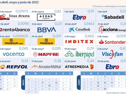 Dividendos 2022y2023