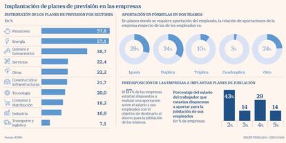 Planes previsión social