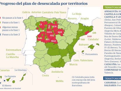 Sanidad mantiene a Madrid y al área metropolitana de Barcelona en fase 0