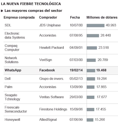 Fuente: Thomson Reuters.