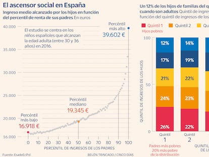 ¿Es realista y eficaz la herencia universal de 20.000 euros que plantea Yolanda Díaz?