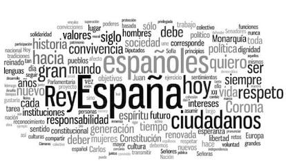 Nube de palabras del discurso de proclamación de Felipe VI.