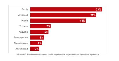 Gráfico: Save the children. Aniversario COVID-19 ¿Qué nos cuentan las familias? (marzo 2021)