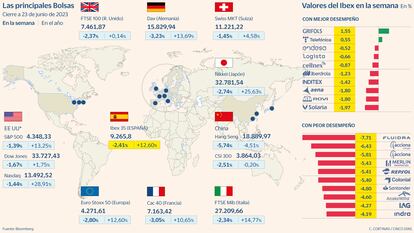 Las principales Bolsas a 23 de julio de 2023