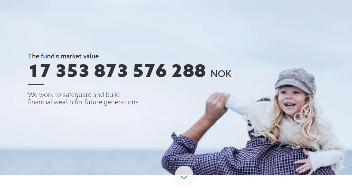 Página web del fondo del petróleo de Noruega.