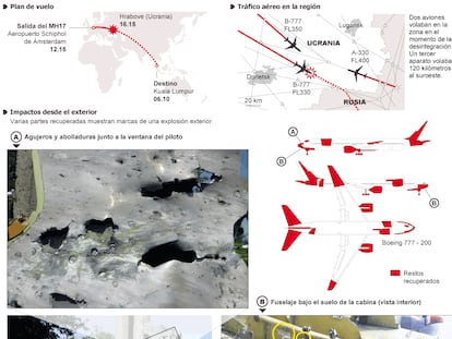 El informe preliminar del MH17