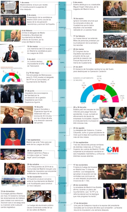 Fuente: elaboración propia.