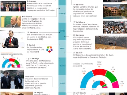 Fuente: elaboración propia.