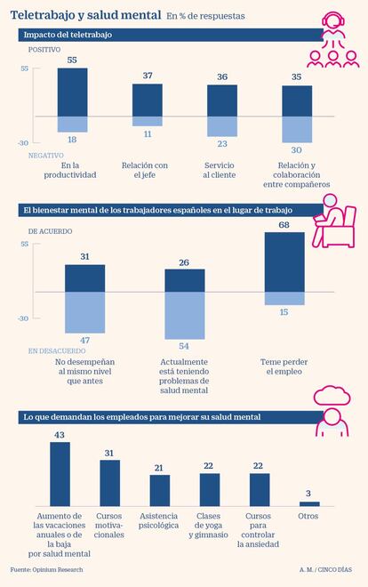 Teletrabajo y salud mental