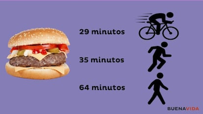 En 30 minutos pedaleando a toda velocidad habrá acabado con esa hamburguesa que le hace sentir culpable. Puede que, aunque este ejercicio le resulte atractivo, no disponga de una bicicleta o no viva en un lugar que le permita sacarla a la calle a diario. Sepa, en este caso, que la bicicleta estática será tan útil como la de ruedas. Si su objetivo es adelgazar, debe entrenar al 70-80% de su frecuencia cardiaca máxima, "por encima de esa franja quemaremos menos, porque lo que emplearemos como combustible será el glucógeno de los músculos, y no la grasa”, afirmó a BUENAVIDA el doctor Alfredo López González, cirujano cardiovascular del Hospital Puerta del Mar, de Cádiz. ¿Y cómo averiguar cuál es su frecuencia cardiaca máxima? Muy fácil, siguiendo esta fórmula: 210 - (0,5 x edad) - 20% del peso. Y en caso de ser mujer, sume 4 al resultado final. Este será el mayor número de pulsaciones por minuto a las que debe trabajar.