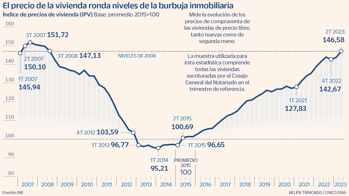 cincodias.elpais.com