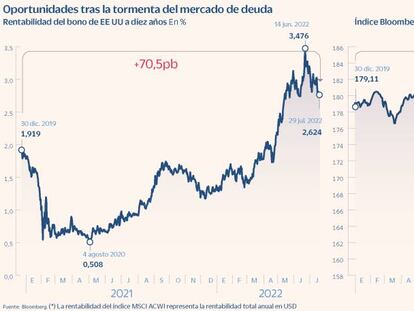 Los bonos, una opción ante el parón económico