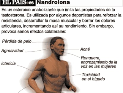 Nandrolona