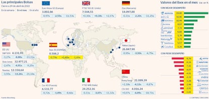 Las principales Bolsas y las subidas y bajadas del Ibex en la semana a 29 de abril de 2022