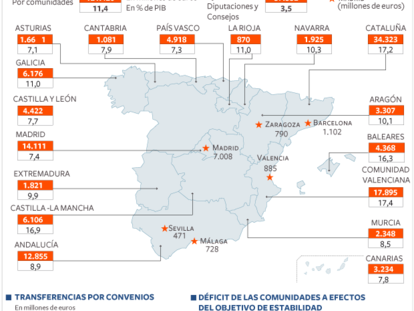 Endeudamiento de comunidades autónomas y ayuntamientos, transferencias por convenios y déficit de las comunidades a efectos del objetivo de estabilidad.