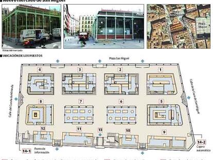 Nuevo mercado de San Miguel