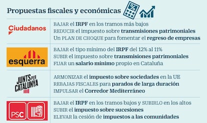 Propuestas fiscales y económicas