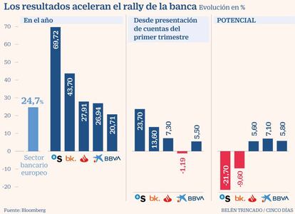 Rally banca