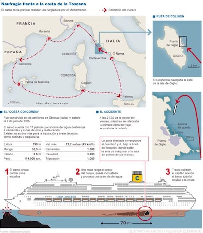 Gráfico de la ruta prevista y del accidente del 'Costa Concordia'.