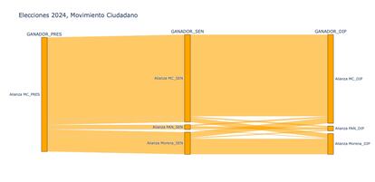 graficos-carro completo