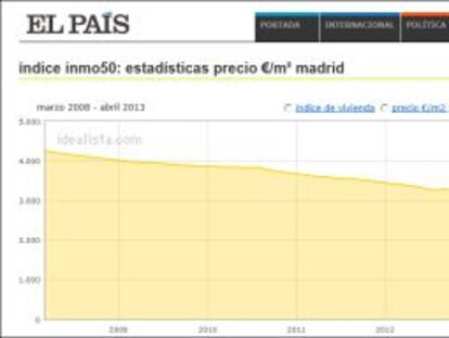 Ya puedes consultar el precio de la vivienda de segunda mano en EL PAÍS