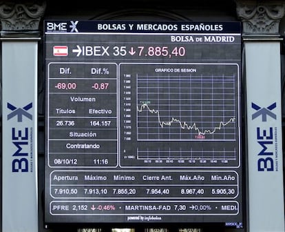 Panel en la Bolsa de Madrid.