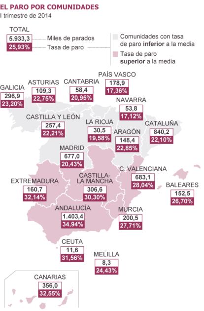 Fuente: INE.