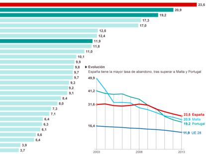 Fuente: Eurostat.