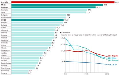 Fuente: Eurostat.