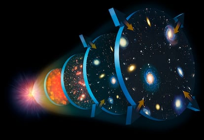 An illustration of the expansion of the universe according to the Big Bang Theory.