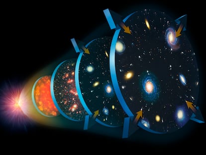 Ilustración de la expansión del Universo según la teoría del Big Bang.