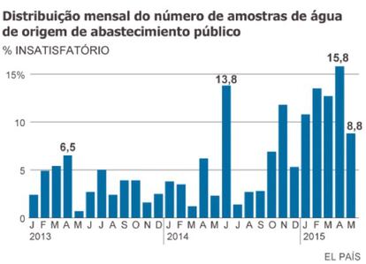 Fonte: Secretaria Municipal de Saúde