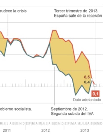 La inflación, con y sin impuestos