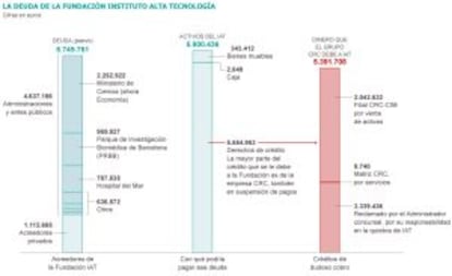 Fuente: Administrador Concursal.