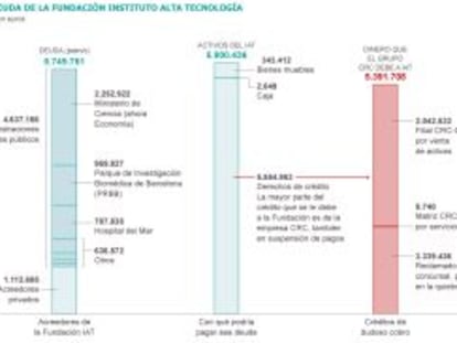 Fuente: Administrador Concursal.