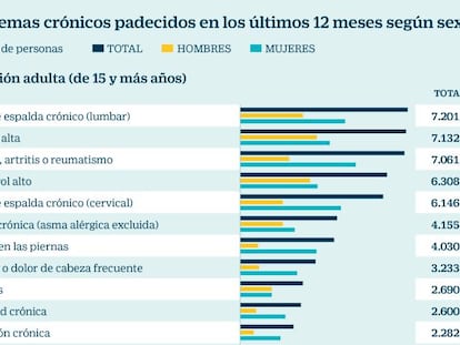 El reto de atender a los pacientes crónicos sin mirar su código postal