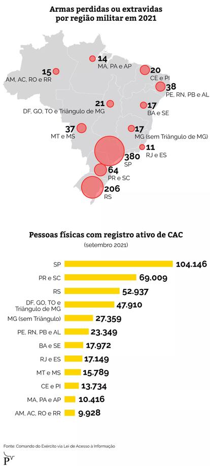 Gráfico Agência Pública