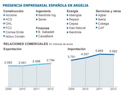 Fuente: ICEX