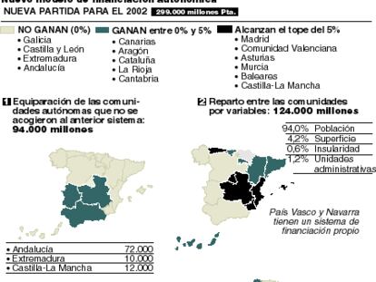 financiación