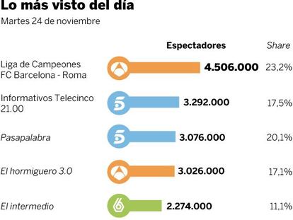 Audiencias del martes 24 de noviembre